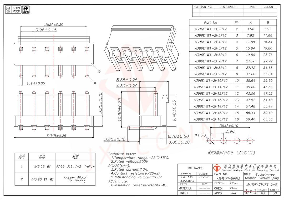 1